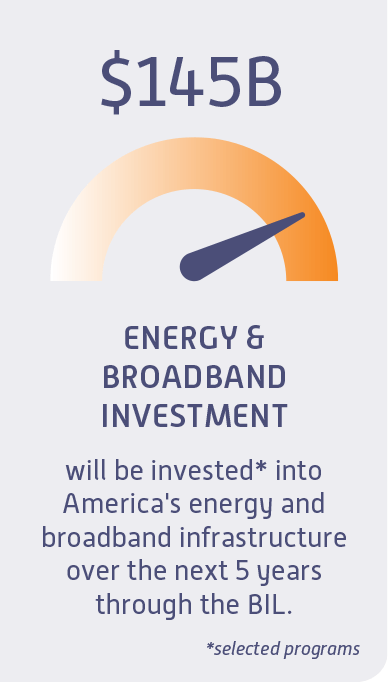 energy-broadband-investment