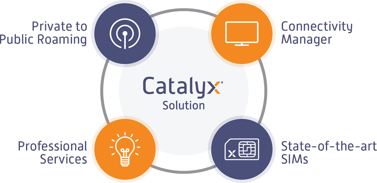 catalyx-solution-diagram