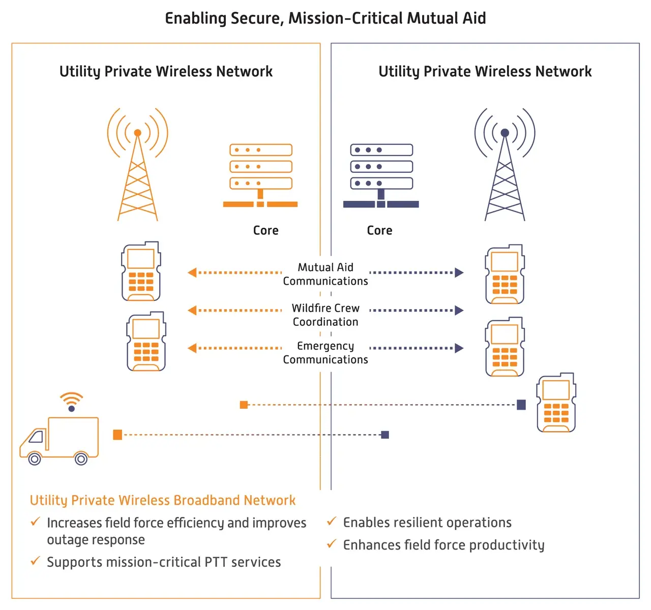 Force_Field_Mobility_Graphic