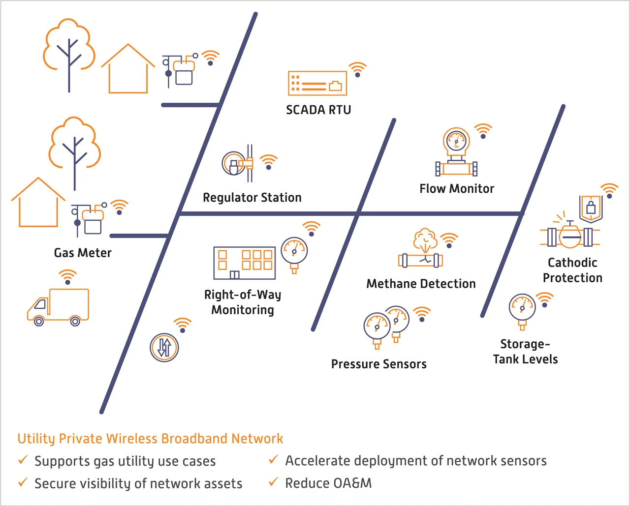 Gas_Overview_Graphic